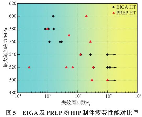 3D打印用鈦合金及粉末制備技術(shù)研究進(jìn)展 3D打印用鈦合金及粉末制備技術(shù)研究進(jìn)展