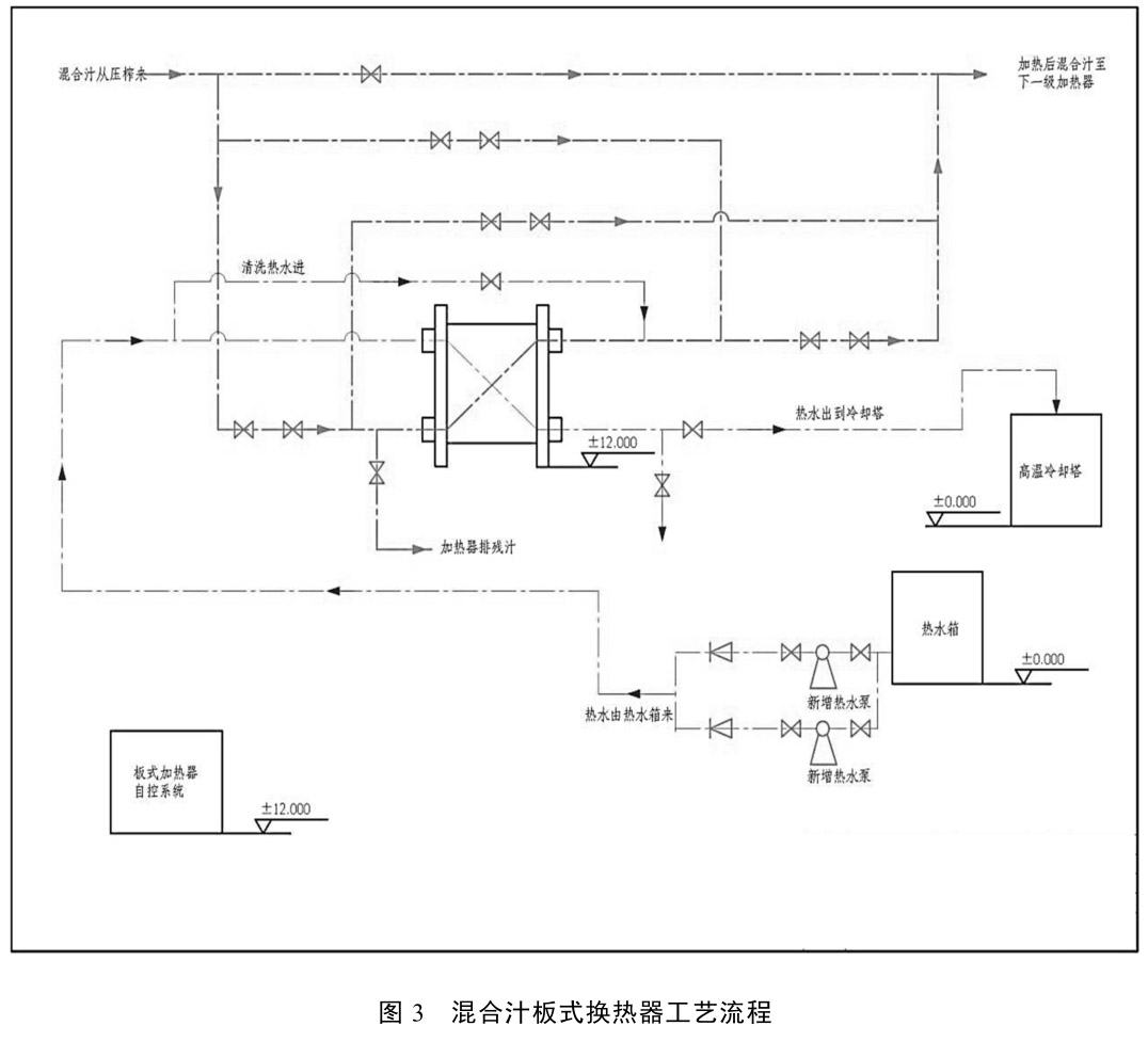 國產(chǎn)板式換熱器在紅河制糖公司的應(yīng)用 國產(chǎn)板式換熱器在紅河制糖公司的應(yīng)用